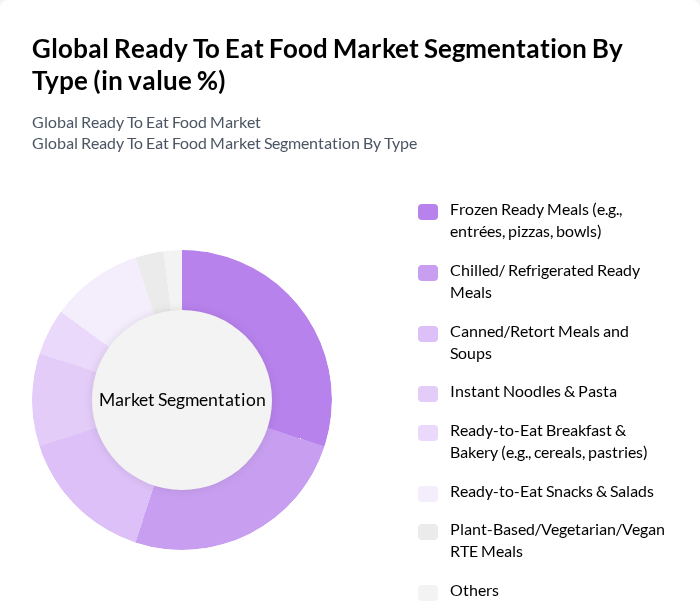 How Ready-to-Eat Food Brands Can Stand Out in Competitive Markets